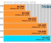 La plana web municipal ultrapassà les 143.000 visites durant 2015