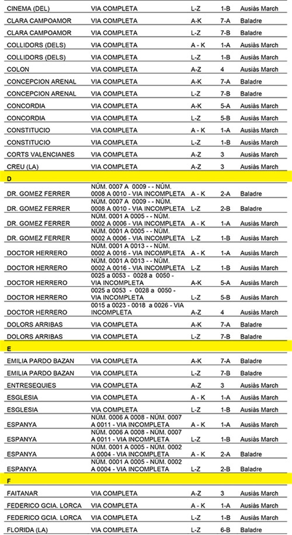 distribucio_carrers_per_meses_electorals_eleccions_generals_2016_ALFABETIC DE CARRERS_web_pag_002