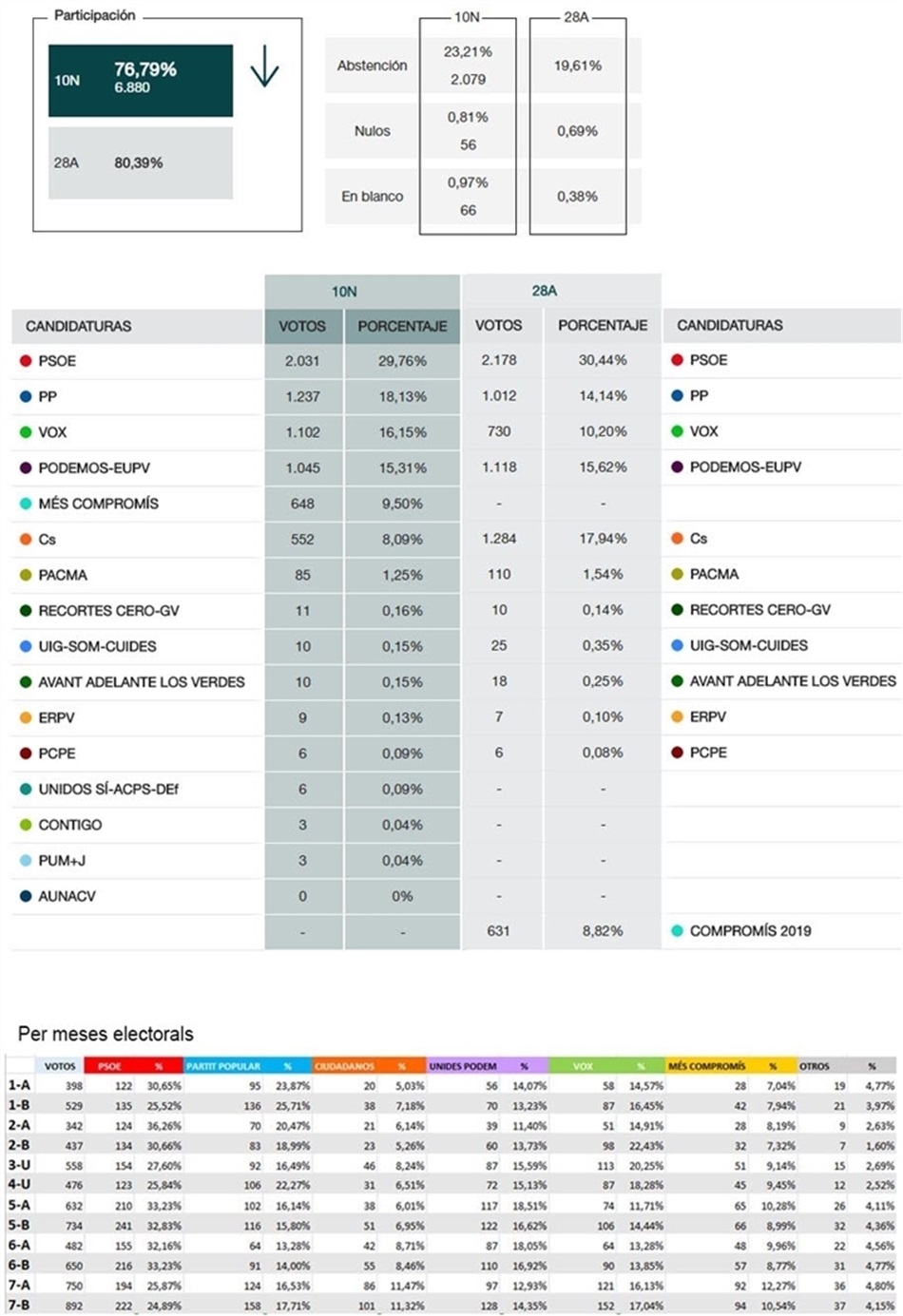 resultats_generals_2019_congres