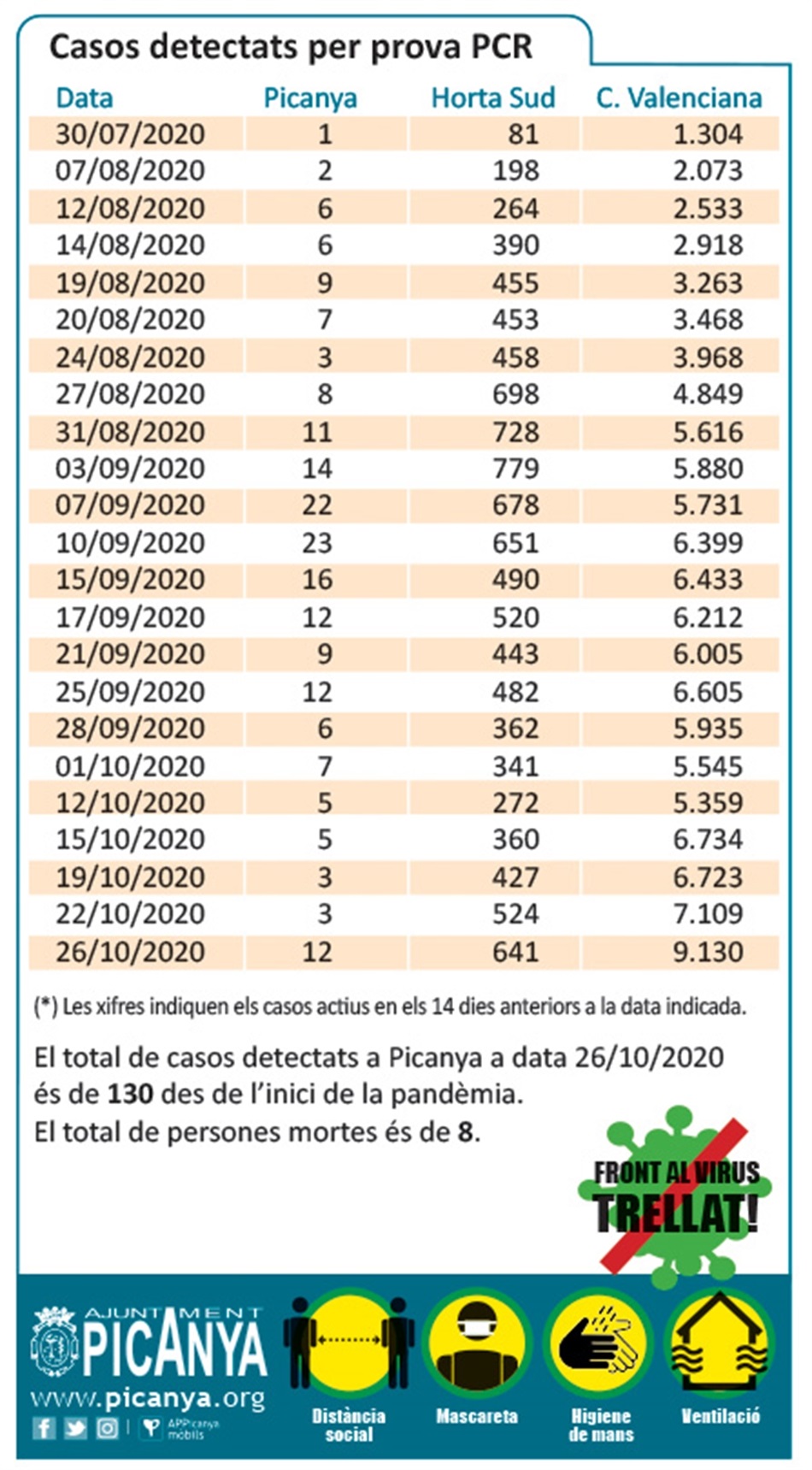 tabla_casos_pcr_2020_10_26