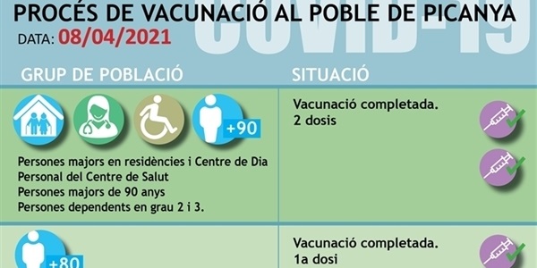 Completada la vacunació amb una dosi per a les persones majors de 80 anys