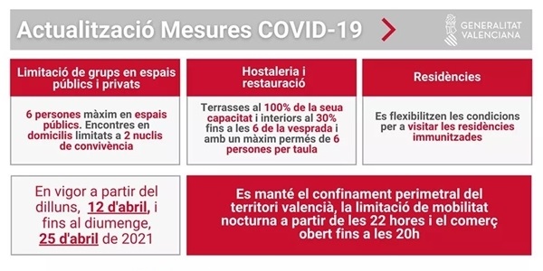 Nova modificació de les restriccions vinculades a la crisi sanitària