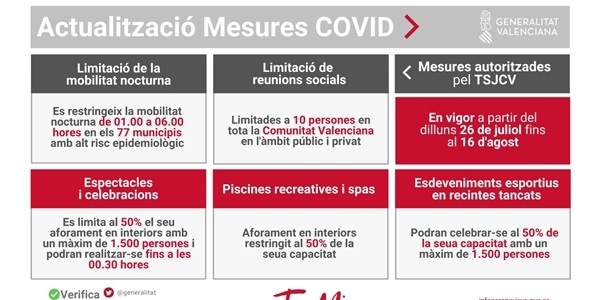 Des de dilluns 26 de juliol Picanya ix del llistat de pobles amb toc de queda que sí afectarà a altres 77 poblacions